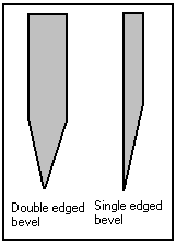 Bevel Angle