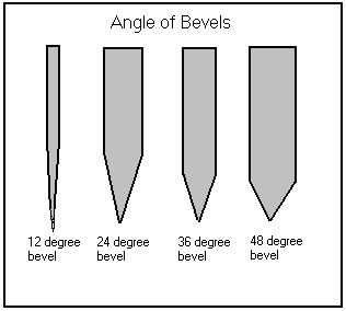 Beveled Cuts Are Angled Cuts Along the Edge of a Board