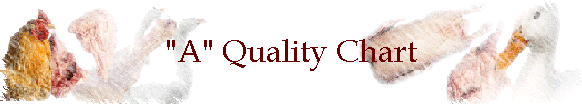 "A" Quality Chart