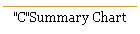 "C"Summary Chart