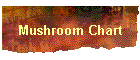 Mushroom Chart