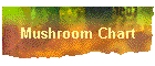 Mushroom Chart