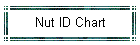 Nut ID Chart