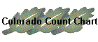 Colorado Count Chart
