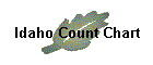 Idaho Count Chart