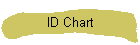ID Chart